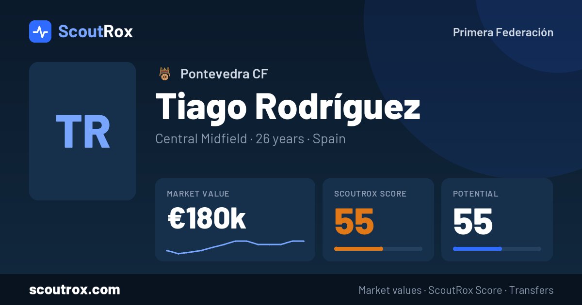 Tiago Rodríguez stats & market value