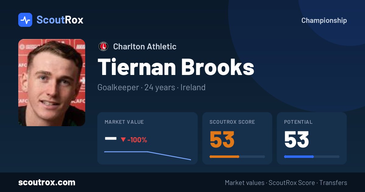 Tiernan Brooks stats & market value
