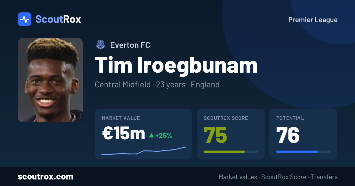 Tim Iroegbunam stats & market value