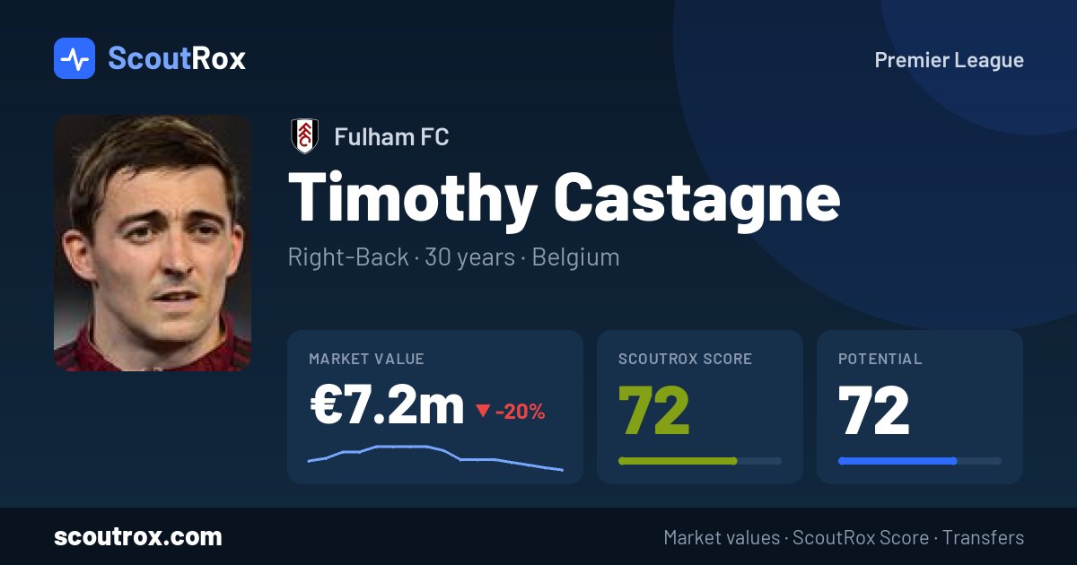 Timothy Castagne stats & market value