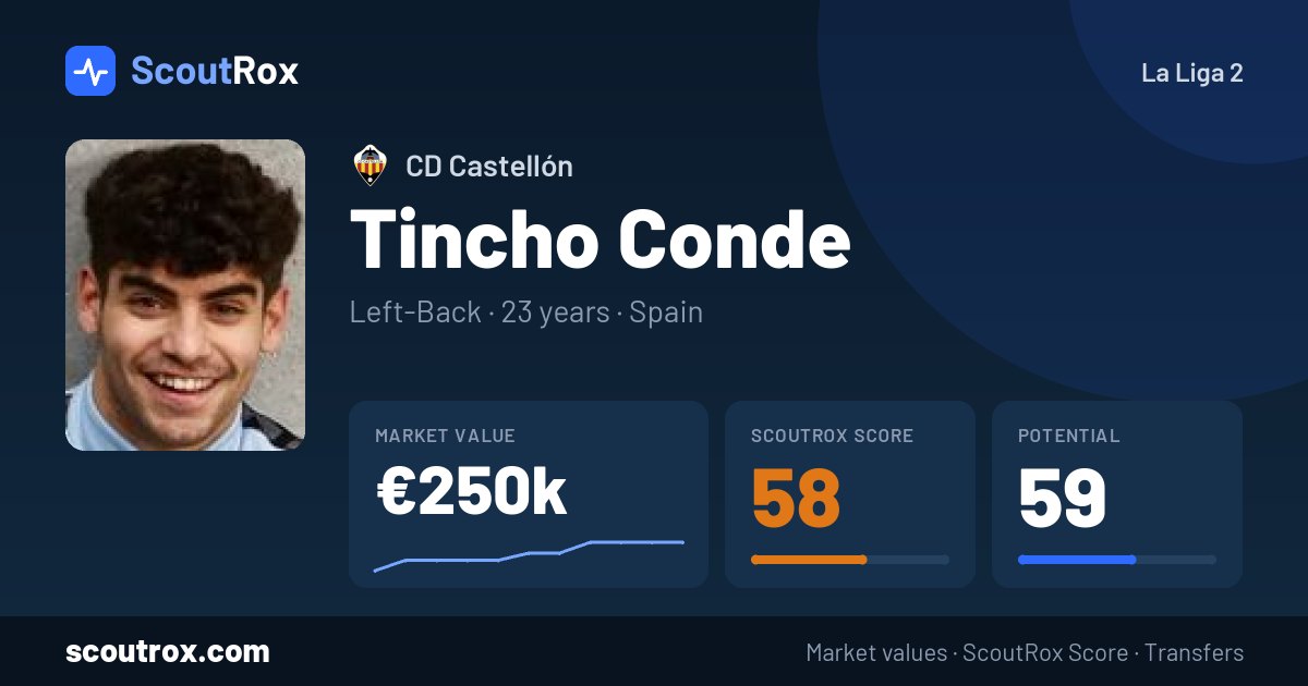 Tincho Conde stats & market value