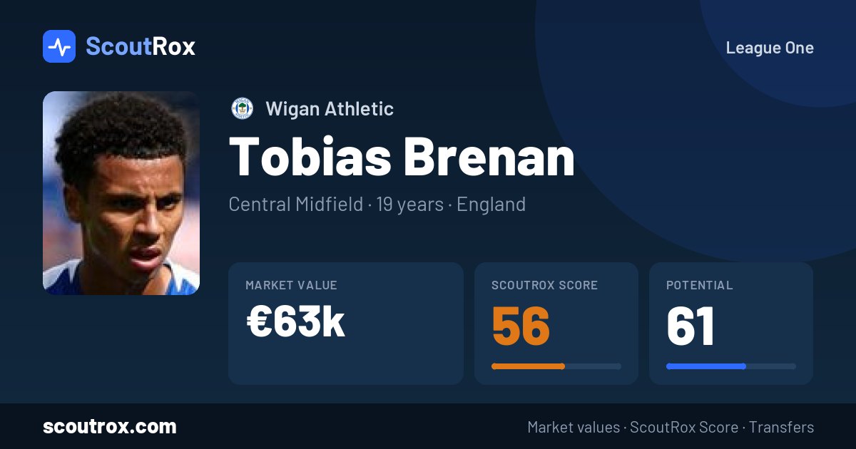 Tobias Brenan stats & market value