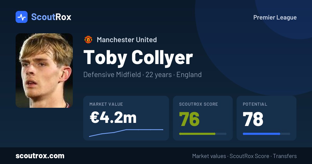 Toby Collyer stats & market value