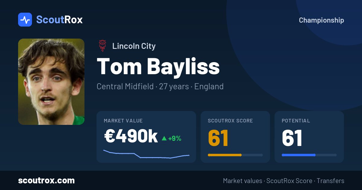 Tom Bayliss stats & market value