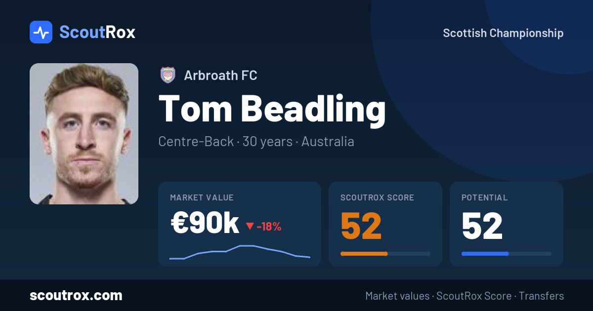 Tom Beadling stats & market value