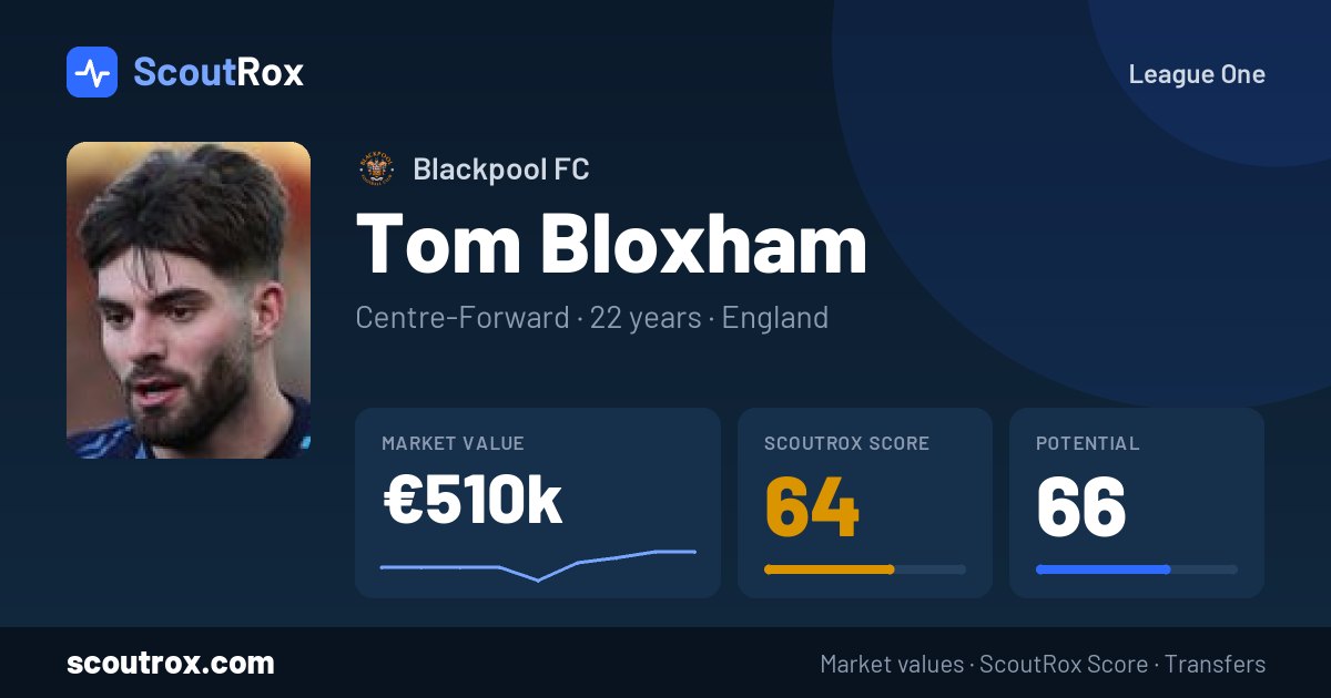 Tom Bloxham stats & market value