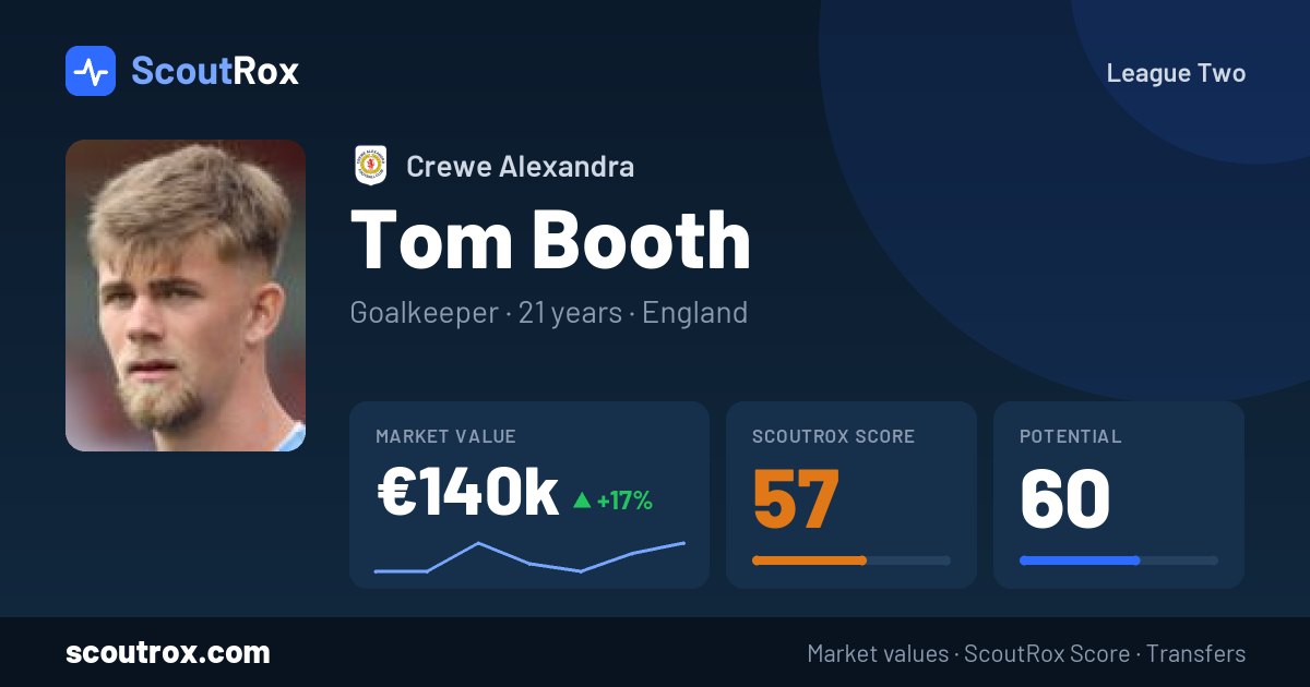Tom Booth stats & market value