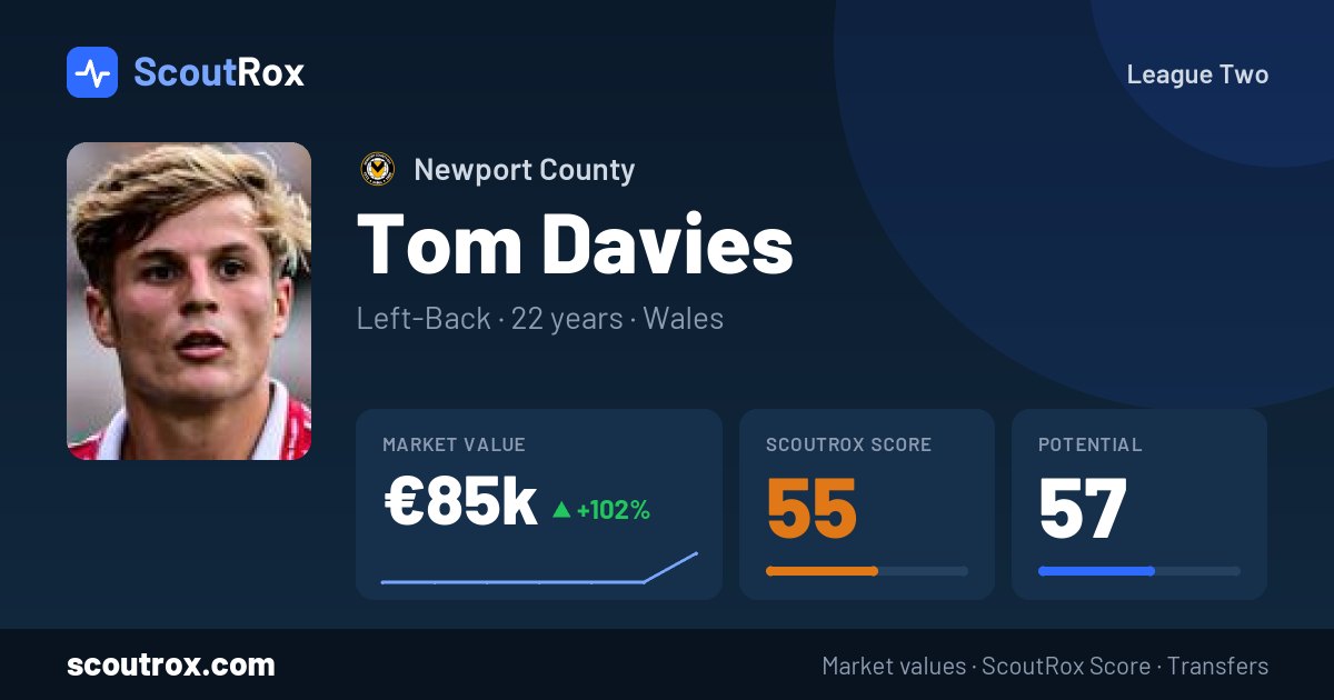 Tom Davies stats & market value