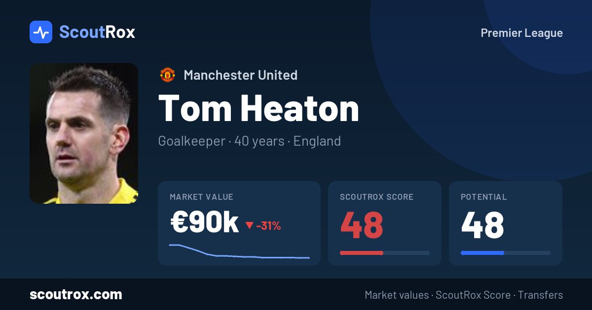 Tom Heaton stats & market value