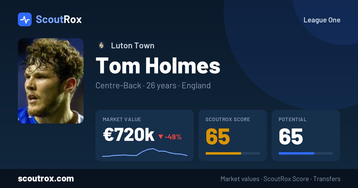 Tom Holmes stats & market value