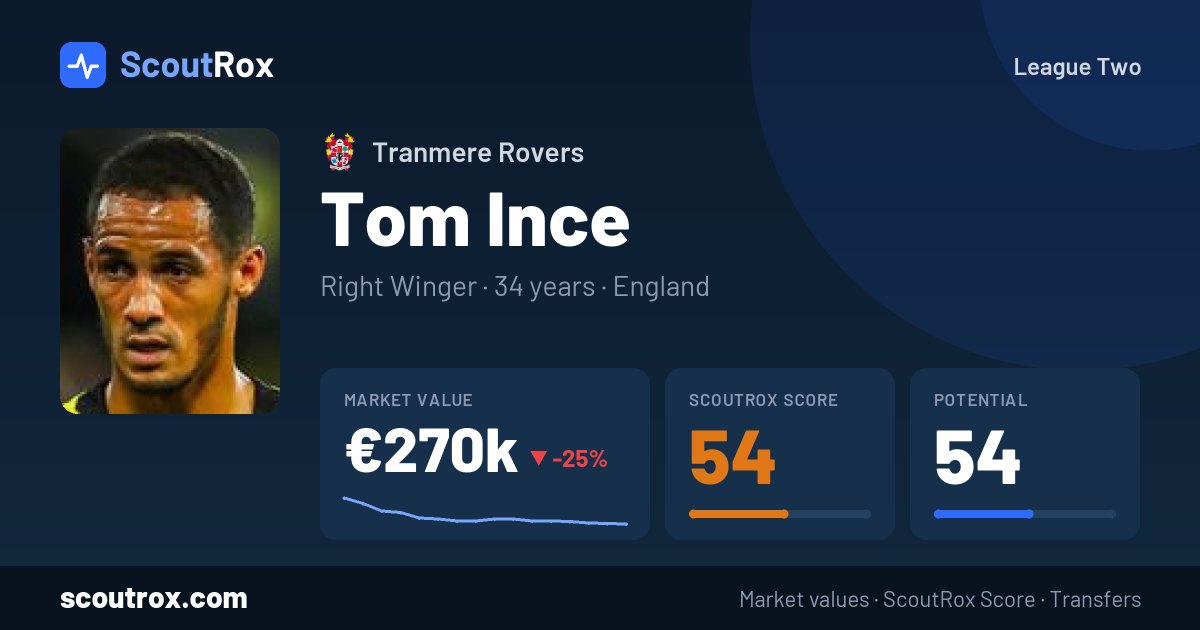 Tom Ince stats & market value