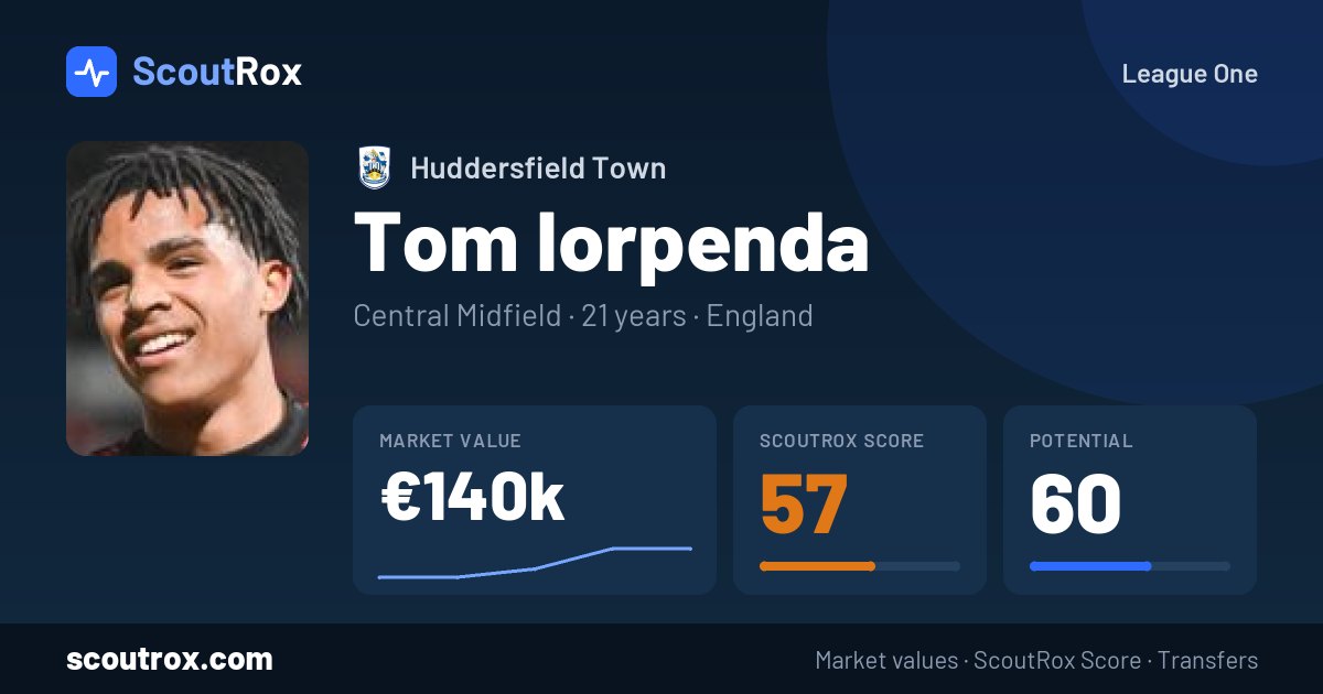 Tom Iorpenda stats & market value