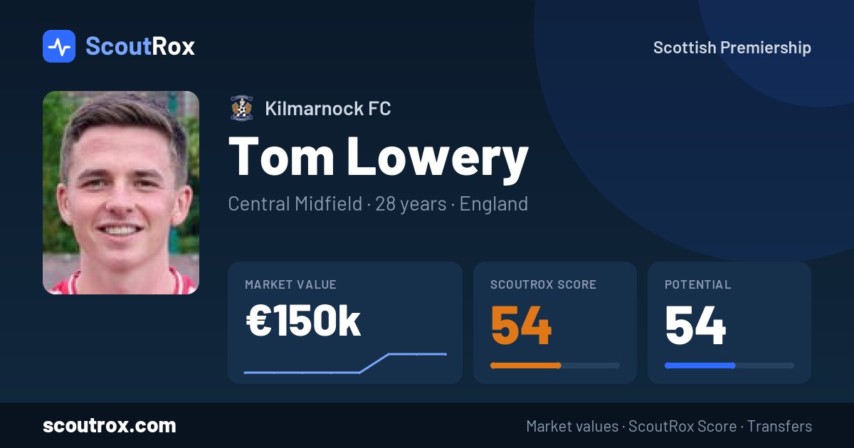 Tom Lowery stats & market value