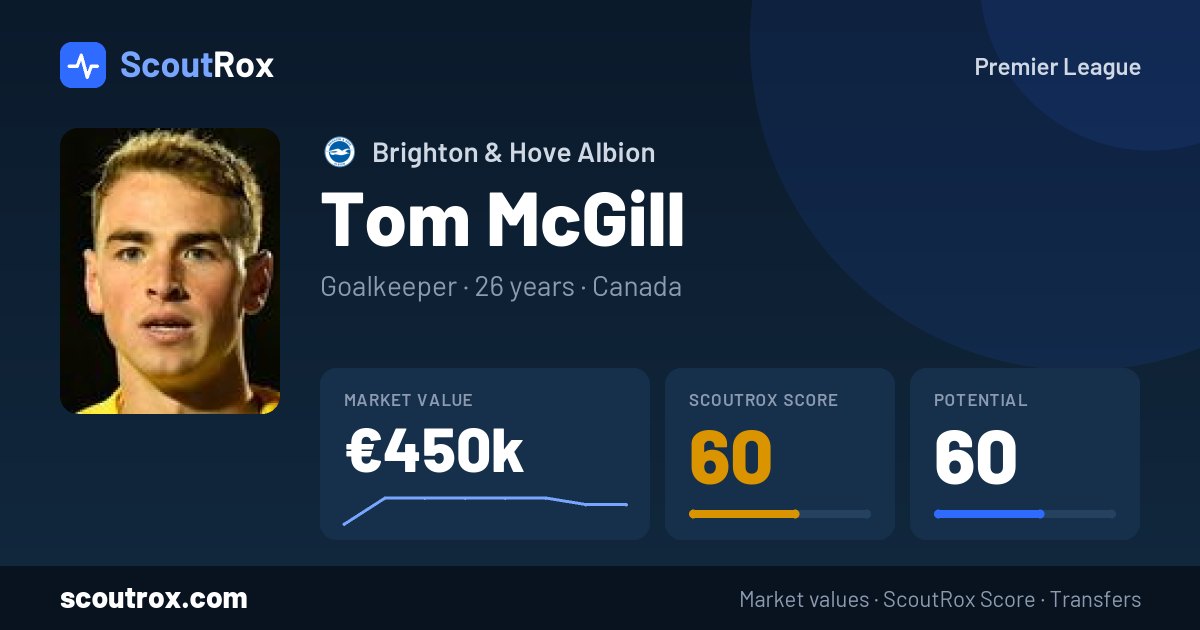 Tom McGill stats & market value