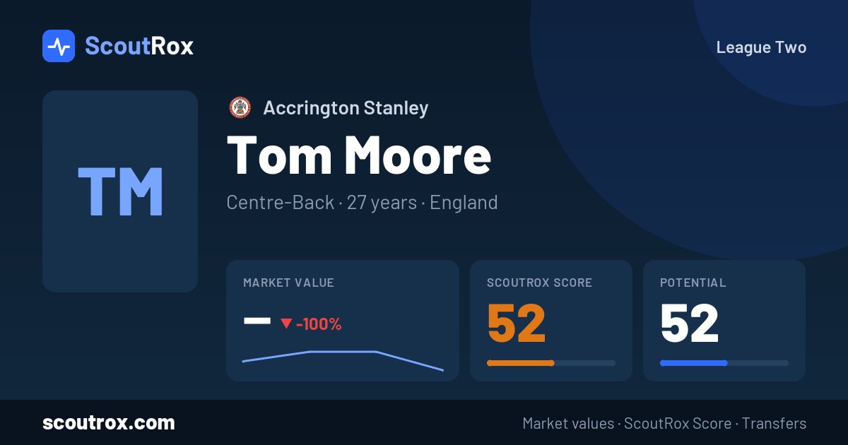 Tom Moore stats & market value