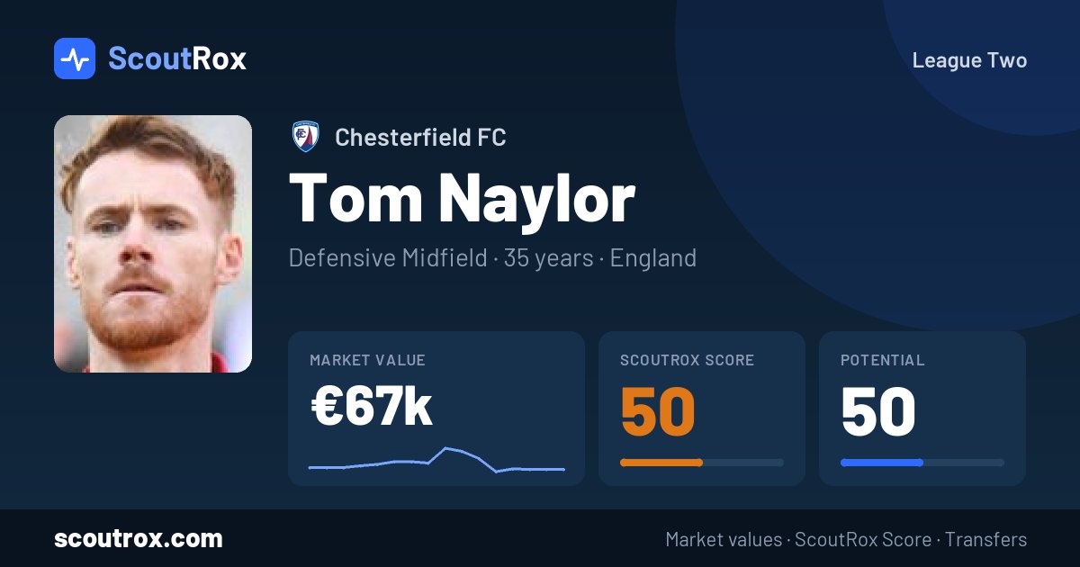 Tom Naylor stats & market value