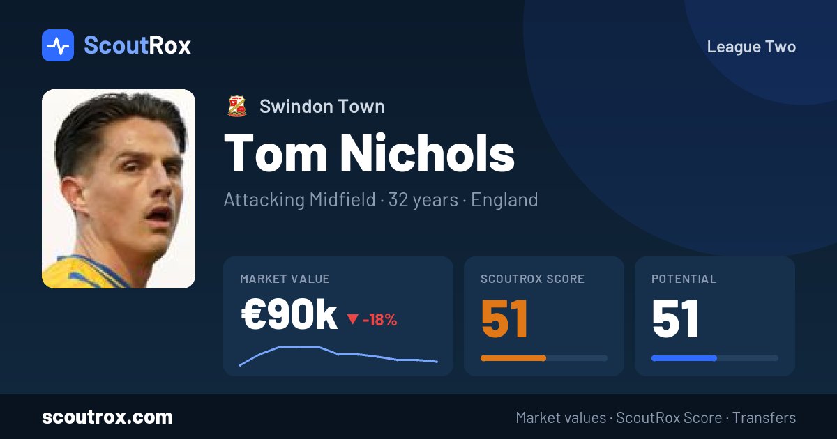 Tom Nichols stats & market value