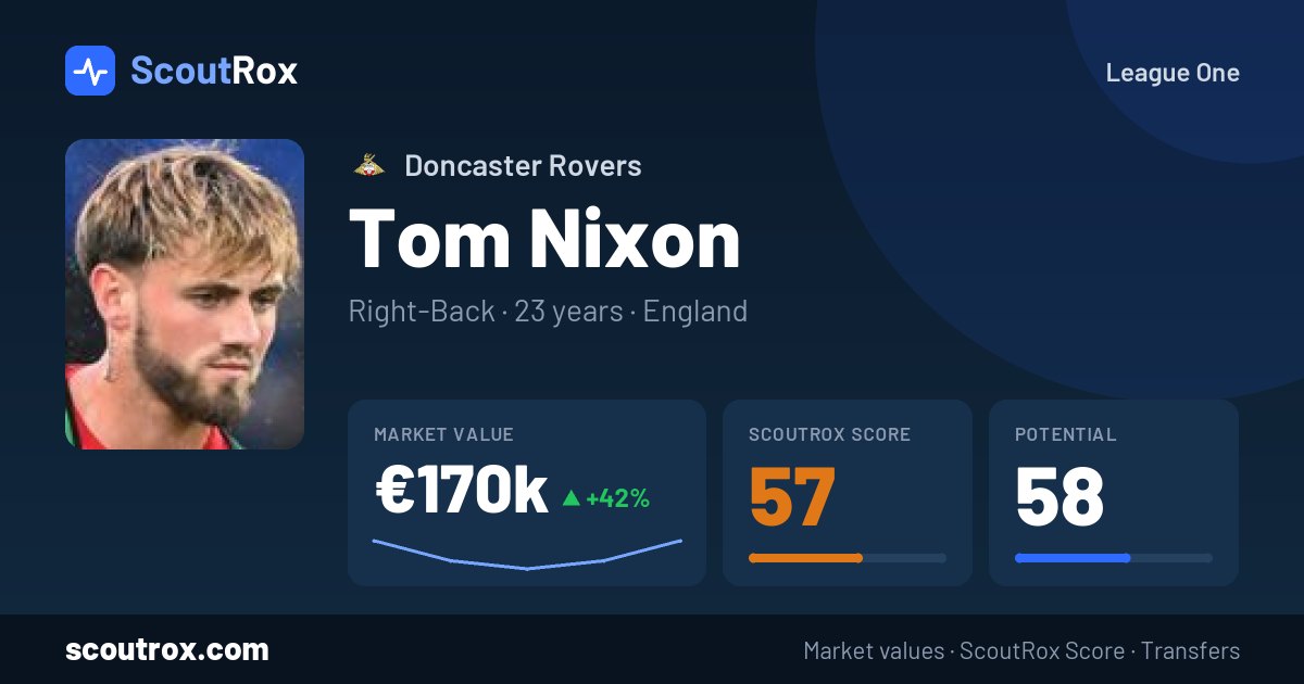 Tom Nixon stats & market value