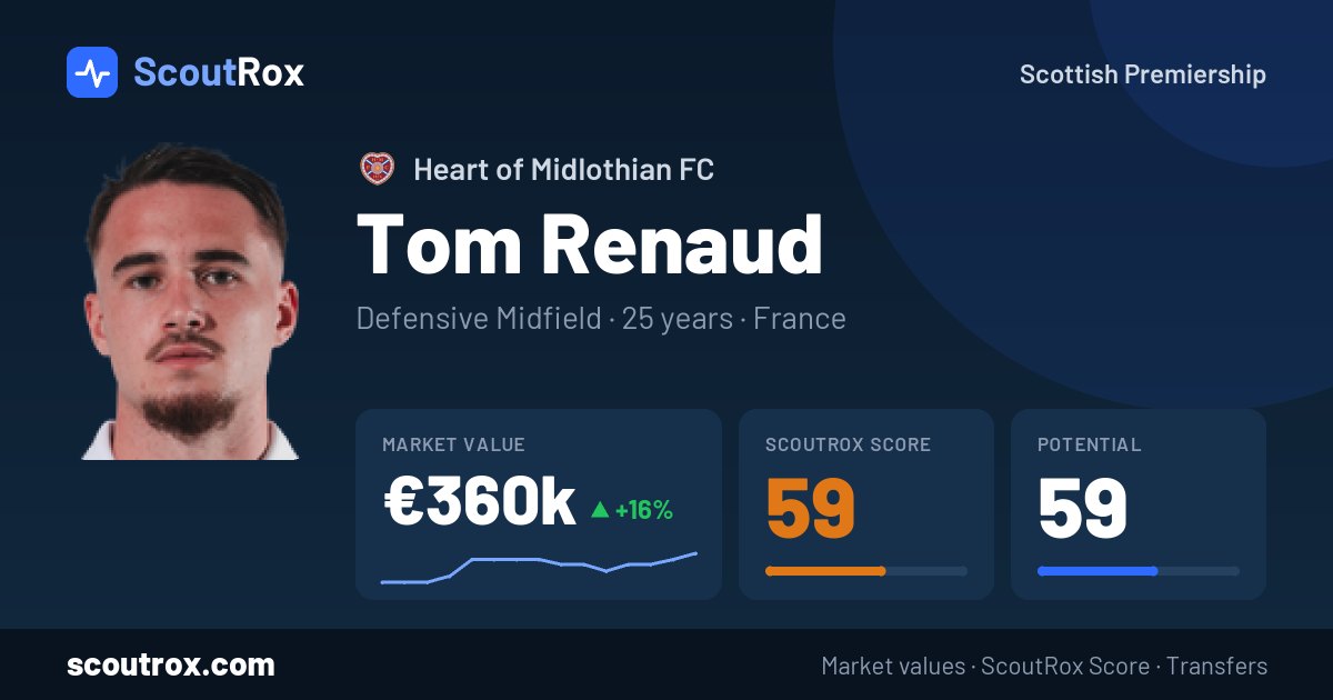 Tom Renaud stats & market value
