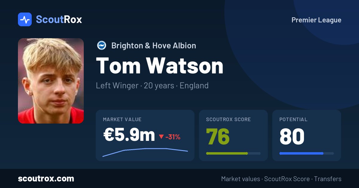 Tom Watson stats & market value