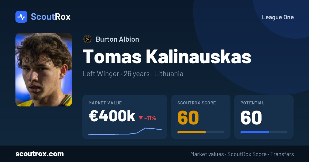 Tomas Kalinauskas stats & market value