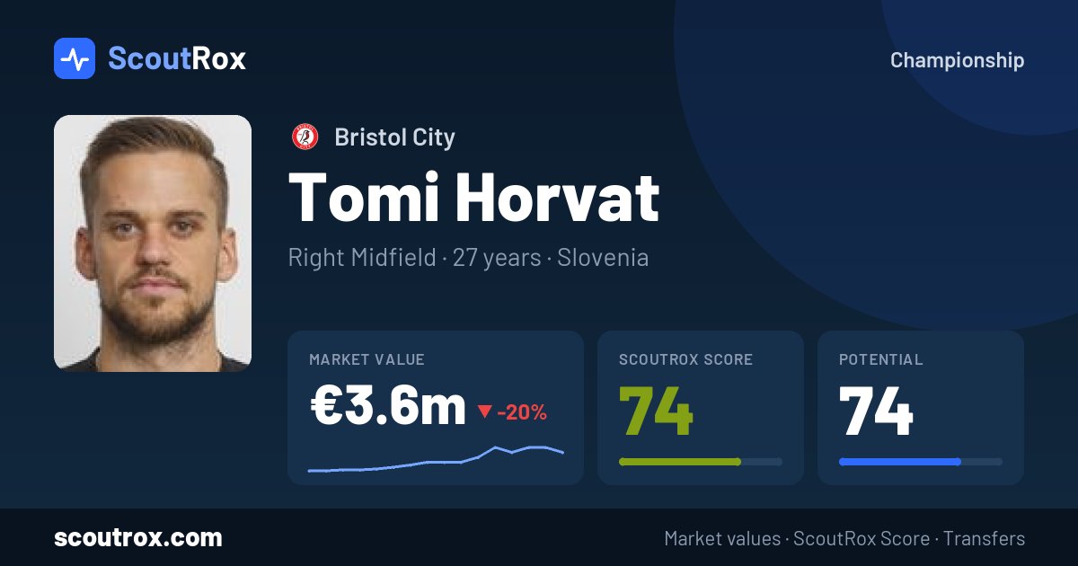 Tomi Horvat stats & market value