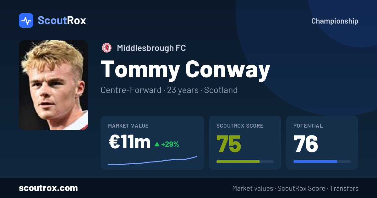 Tommy Conway stats & market value