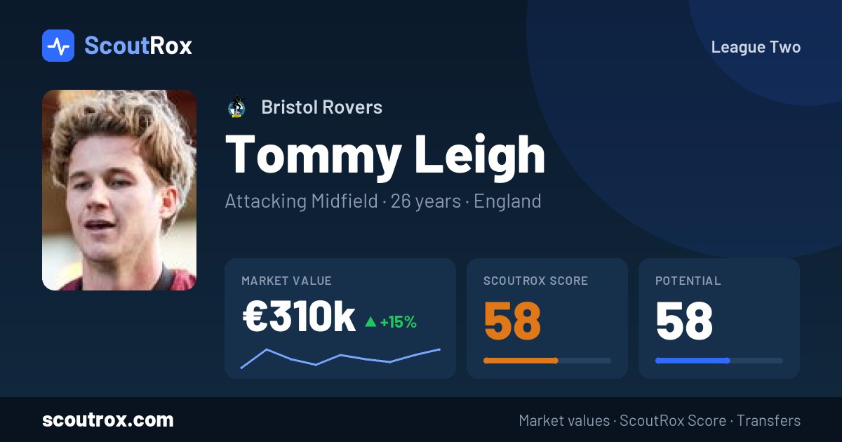 Tommy Leigh stats & market value