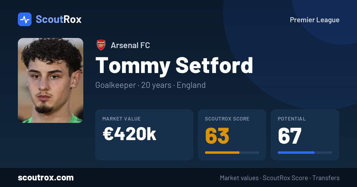 Tommy Setford stats & market value