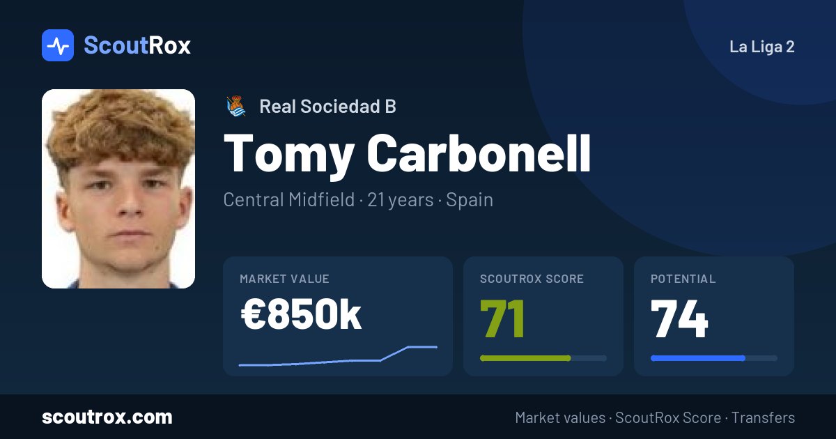 Tomy Carbonell stats & market value