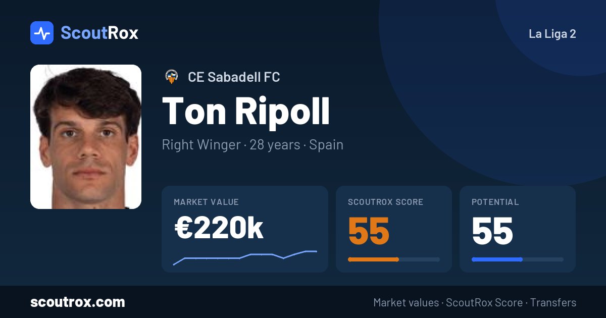 Ton Ripoll stats & market value