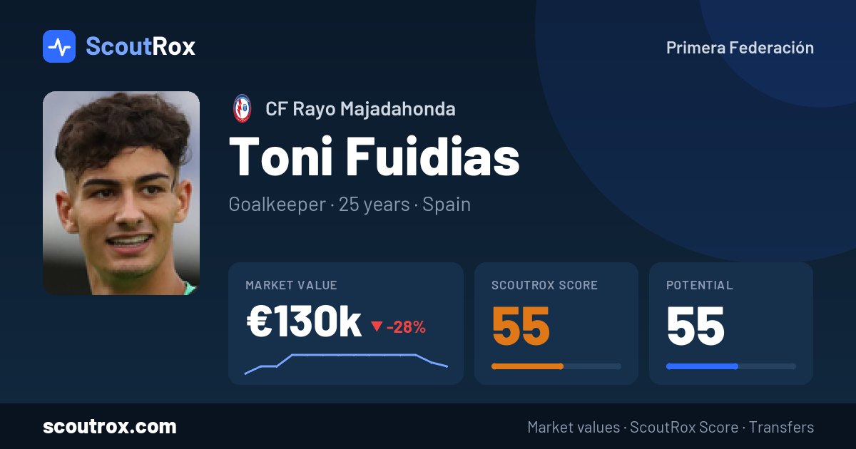 Toni Fuidias stats & market value