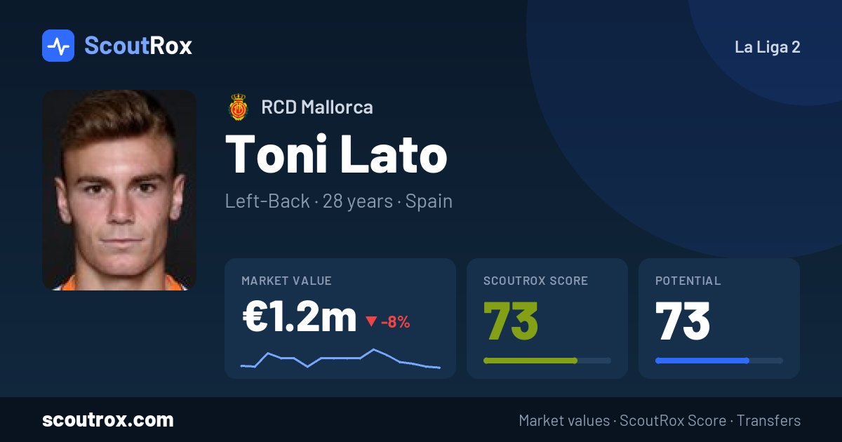 Toni Lato stats & market value
