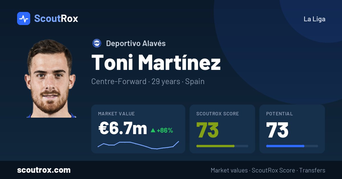 Toni Martínez stats & market value
