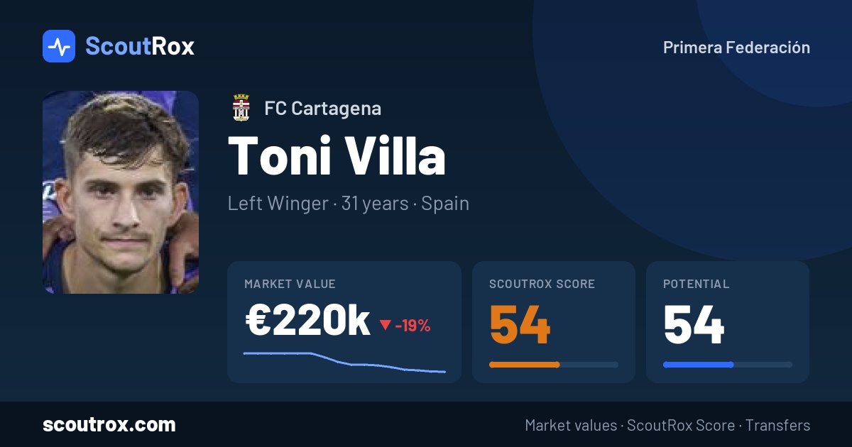 Toni Villa stats & market value