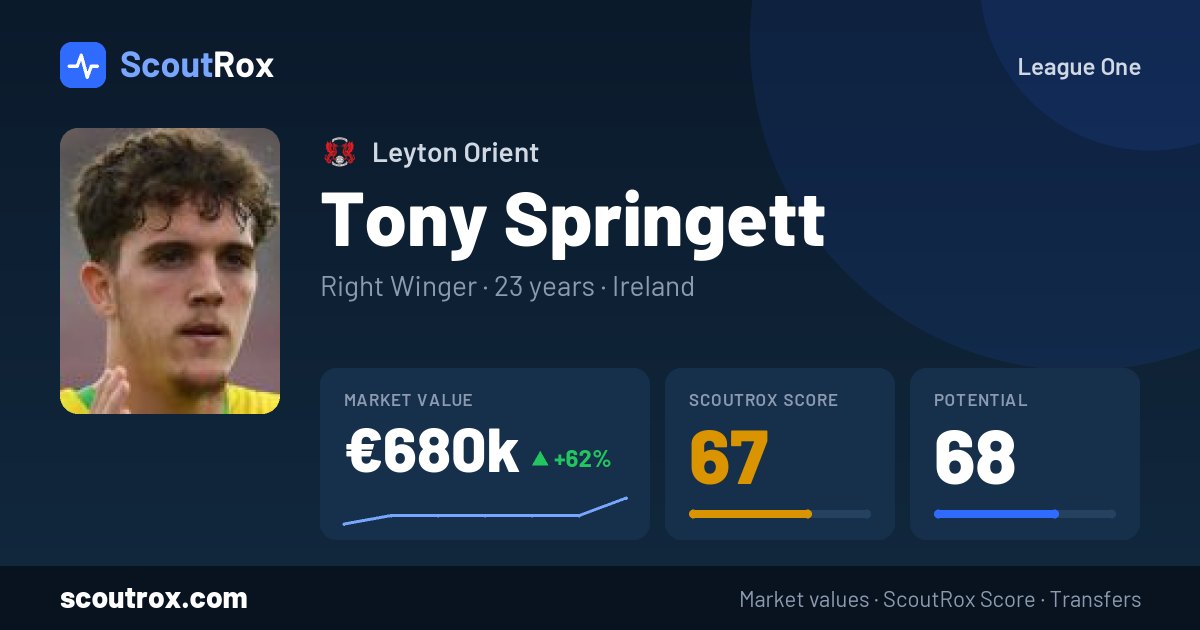 Tony Springett stats & market value