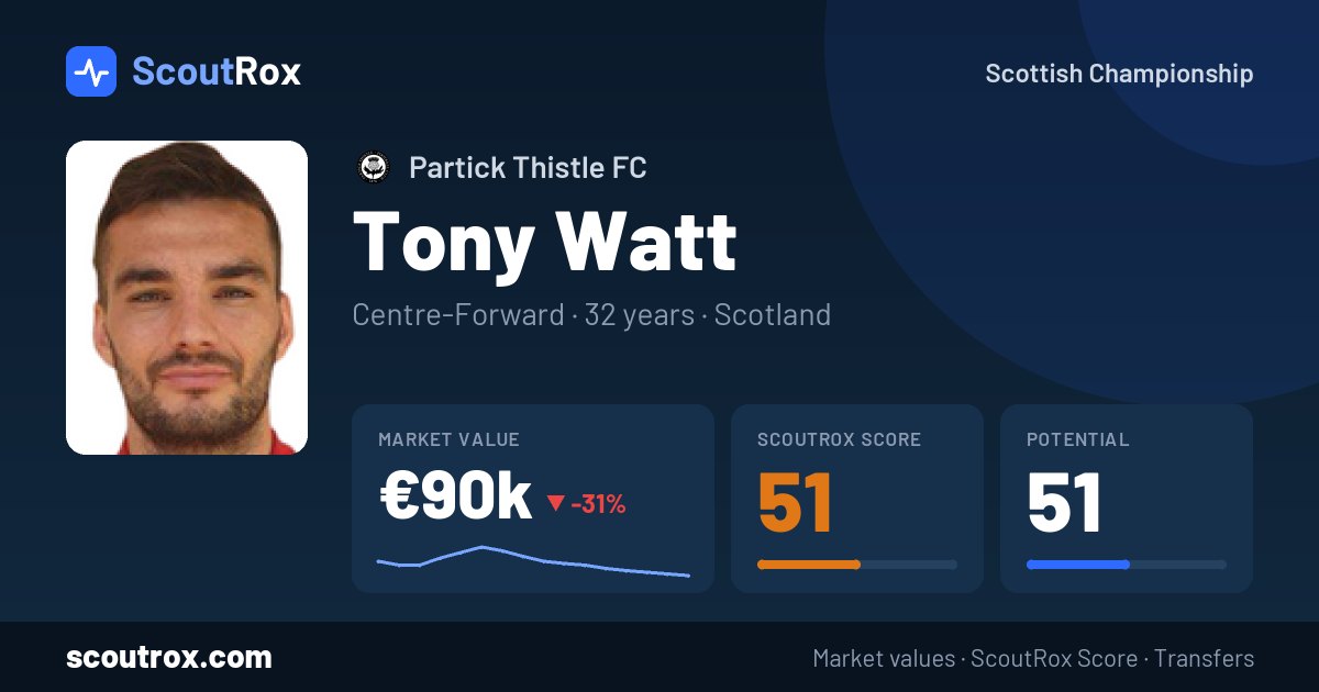 Tony Watt stats & market value