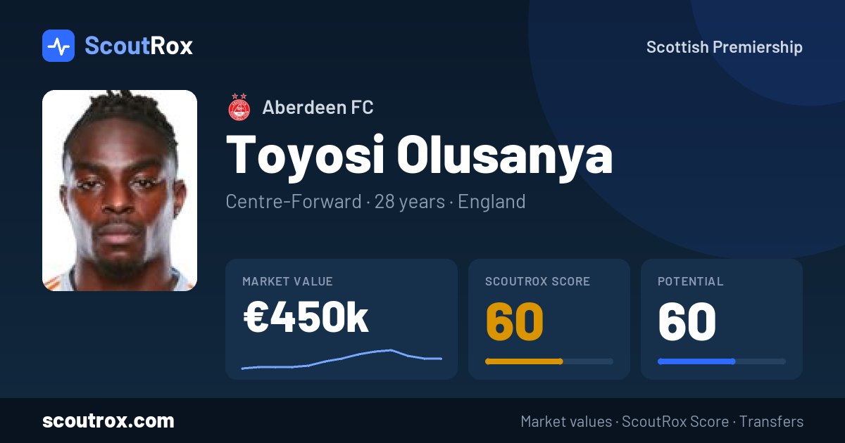 Toyosi Olusanya stats & market value