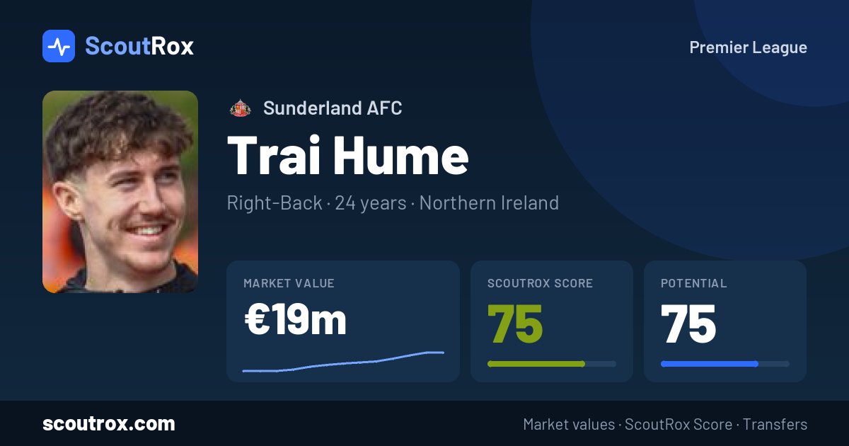 Trai Hume stats & market value