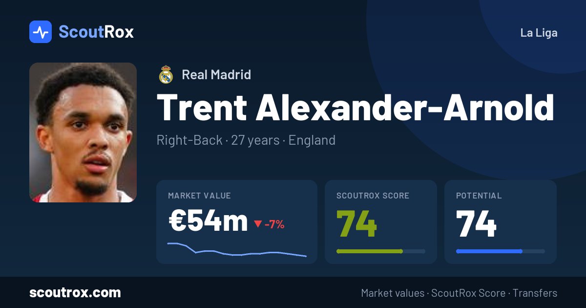 Trent Alexander-Arnold stats & market value