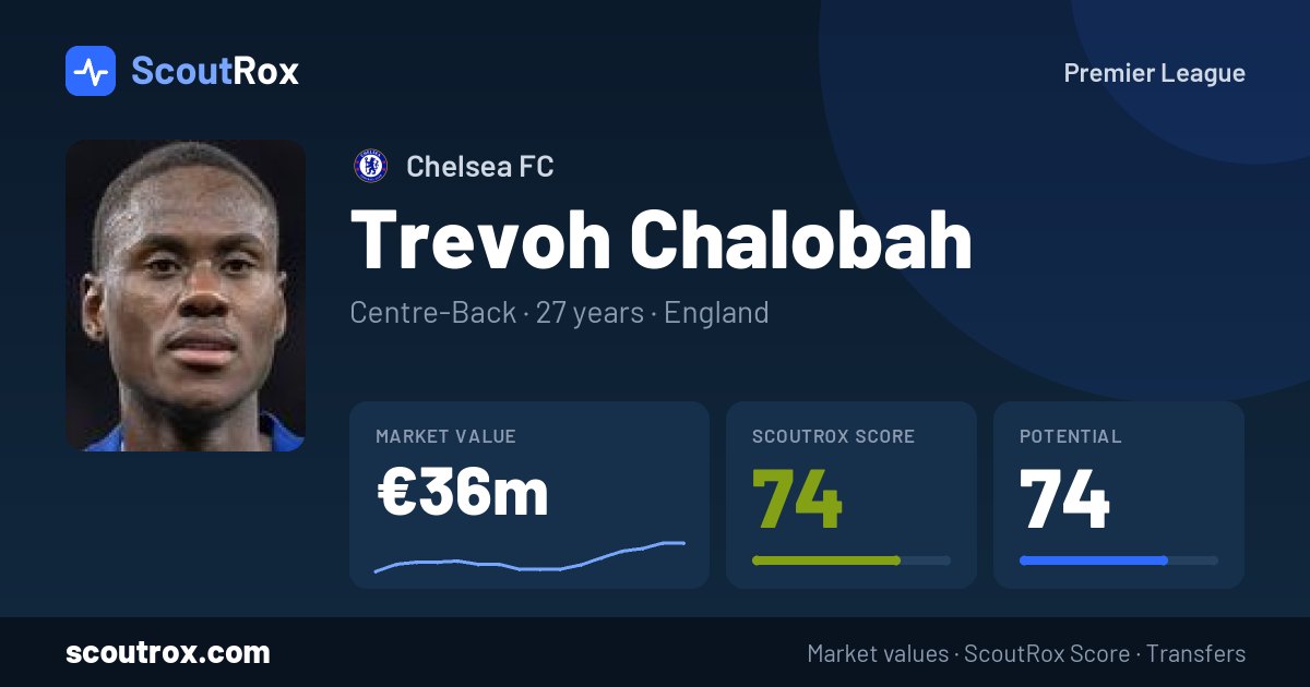 Trevoh Chalobah stats & market value