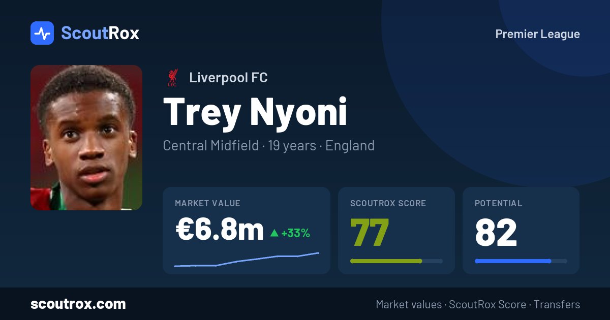 Trey Nyoni stats & market value