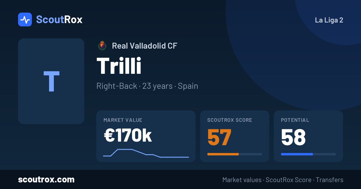 Trilli stats & market value