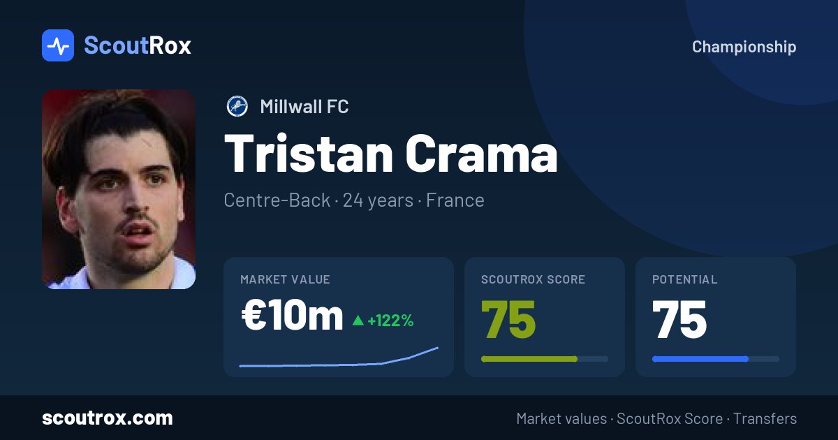 Tristan Crama stats & market value