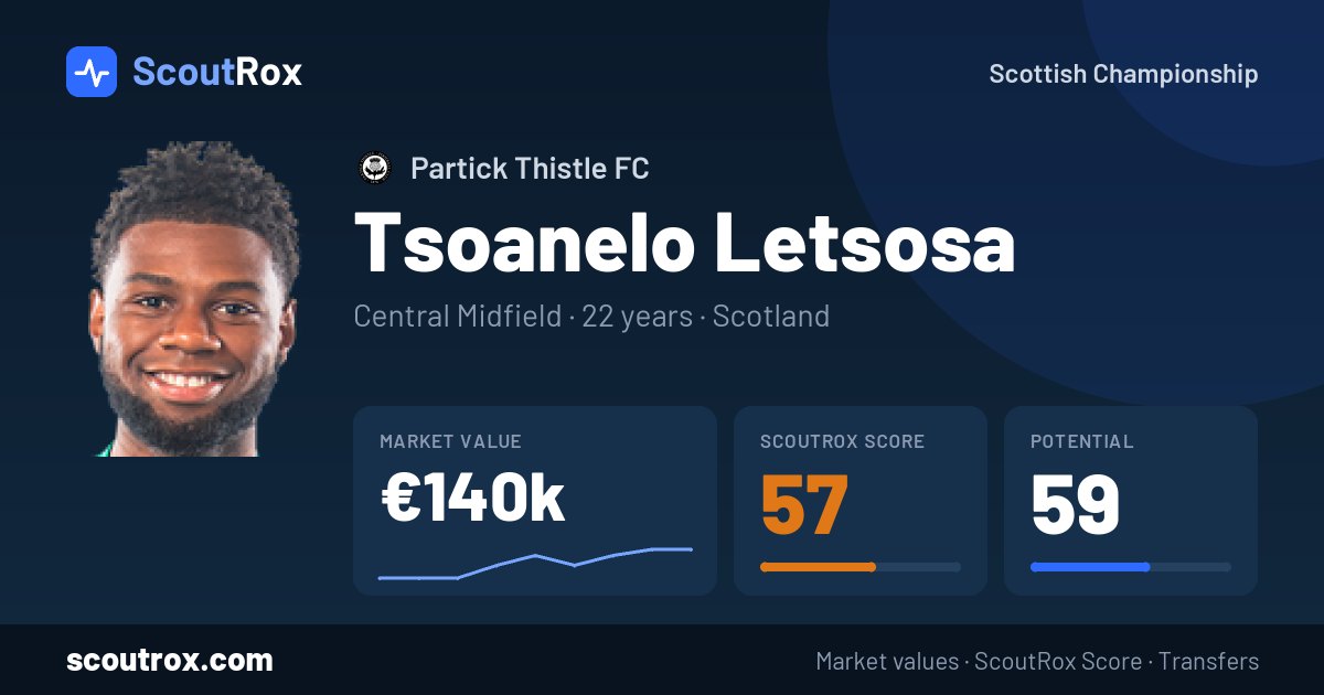 Tsoanelo Letsosa stats & market value