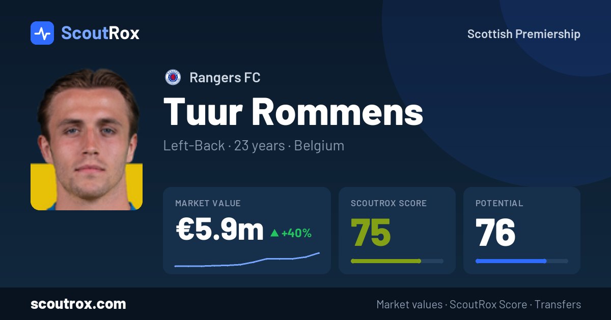 Tuur Rommens stats & market value