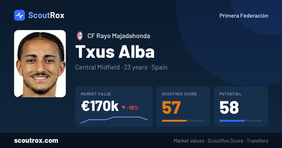 Txus Alba stats & market value