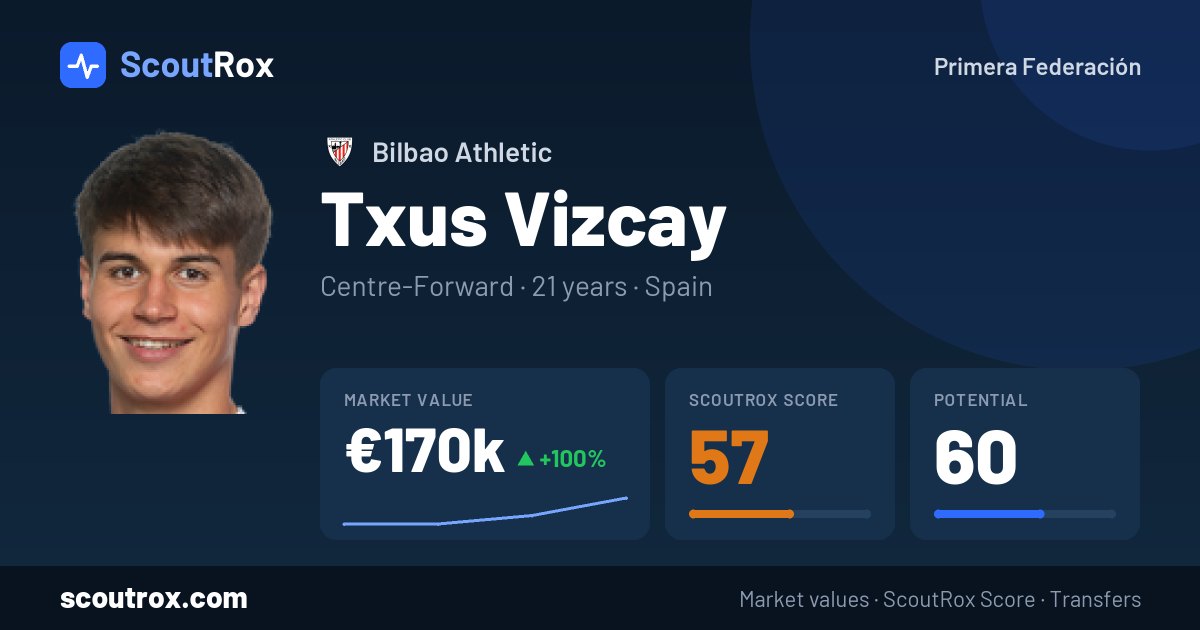 Txus Vizcay stats & market value