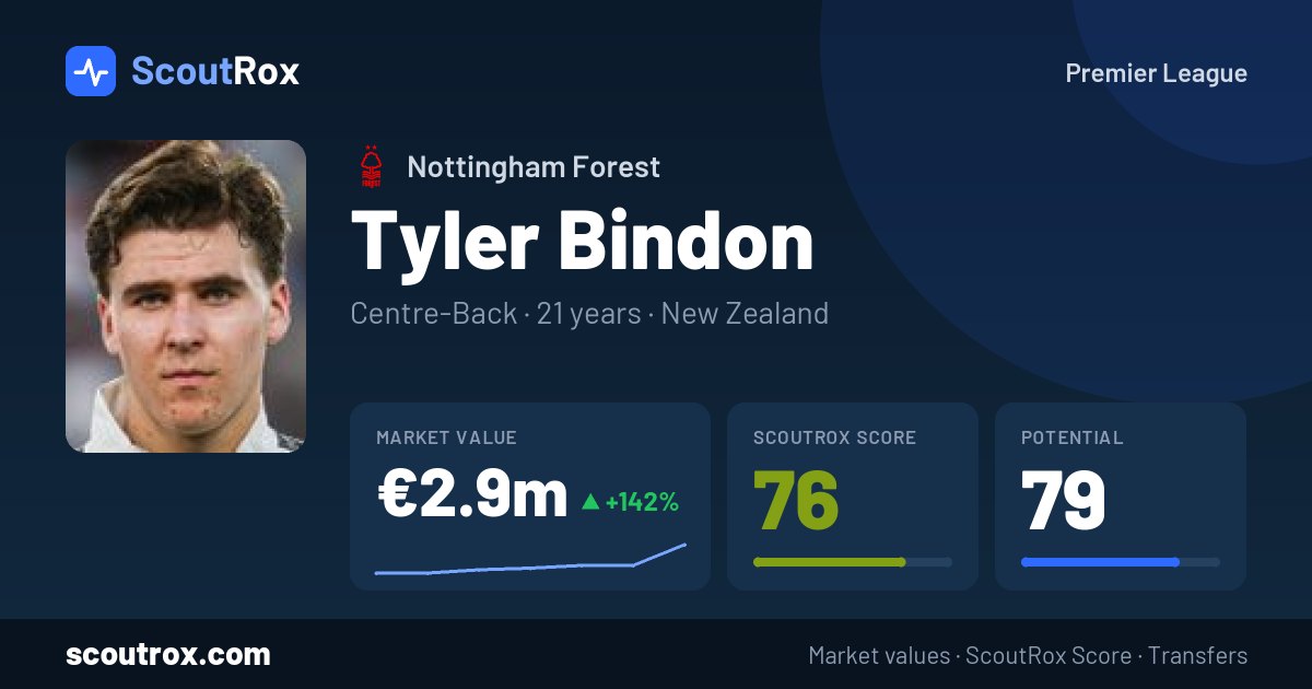 Tyler Bindon stats & market value