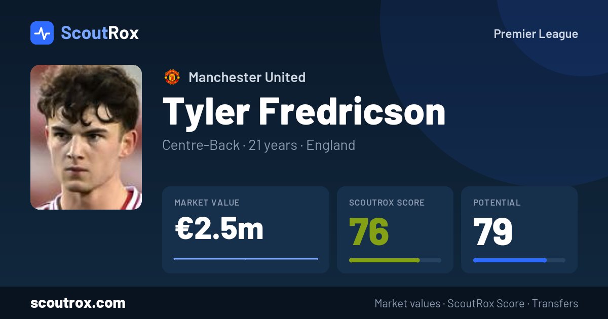 Tyler Fredricson stats & market value